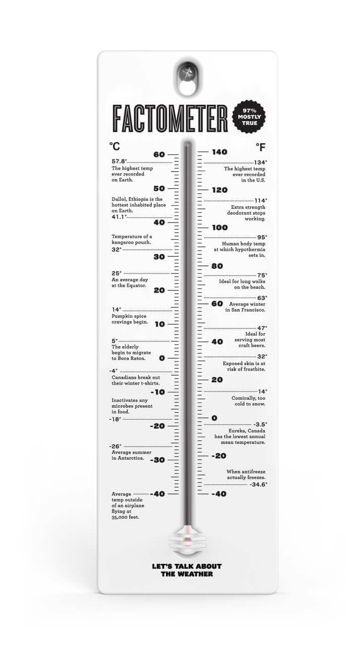 Yard Goods Fact-O-Meter Thermometer by Fred & Friends at Perpetual Kid