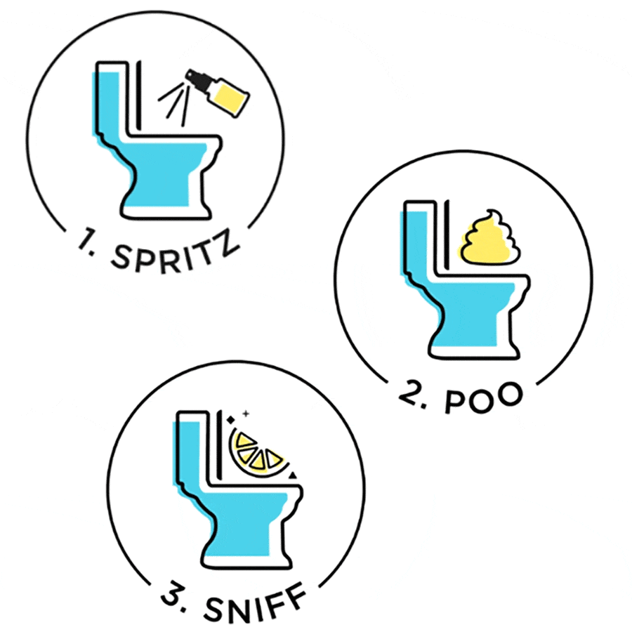 How it works!